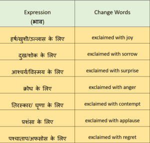 Change the Narration (Part-2)