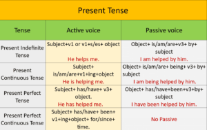 Passive Voice 