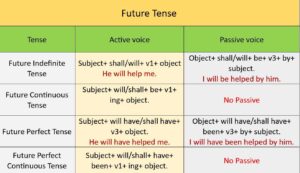 Passive Voice 