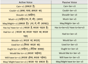 Passive Voice- Part 2