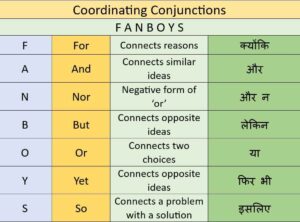 Conjunction and Examples