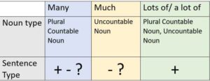 Quantifiers with Examples